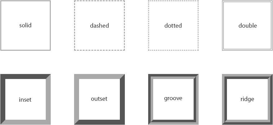 CSS Border Style How Border Style Works In CSS | designinte.com