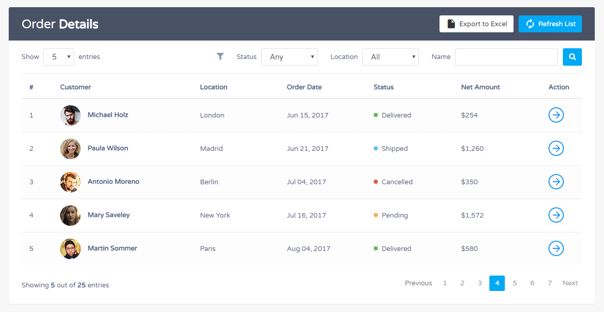 Wolkenkratzer Es Gibt Einen Trend Verlangen Bootstrap Filter Form 